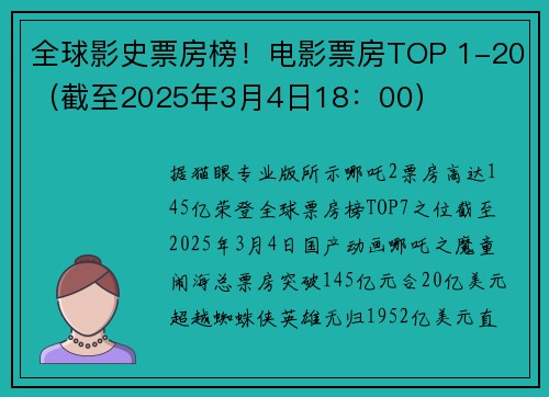 全球影史票房榜！电影票房TOP 1-20（截至2025年3月4日18：00）